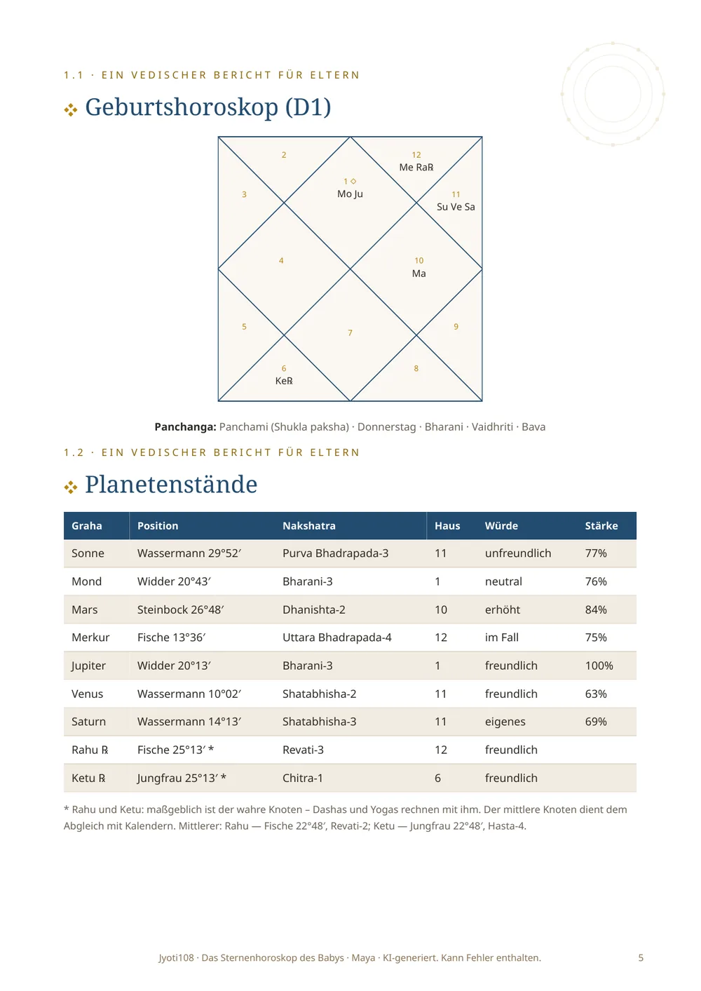 Geburtshoroskop des Kindes — Beispielseite 3
