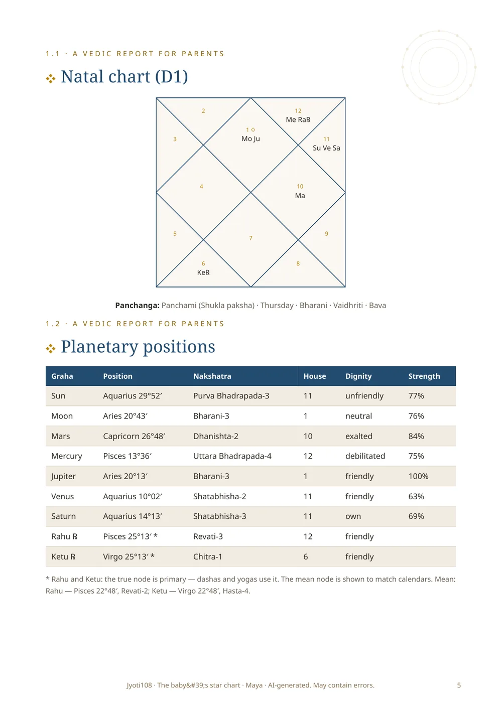 Child's Birth Chart — Sample page 3