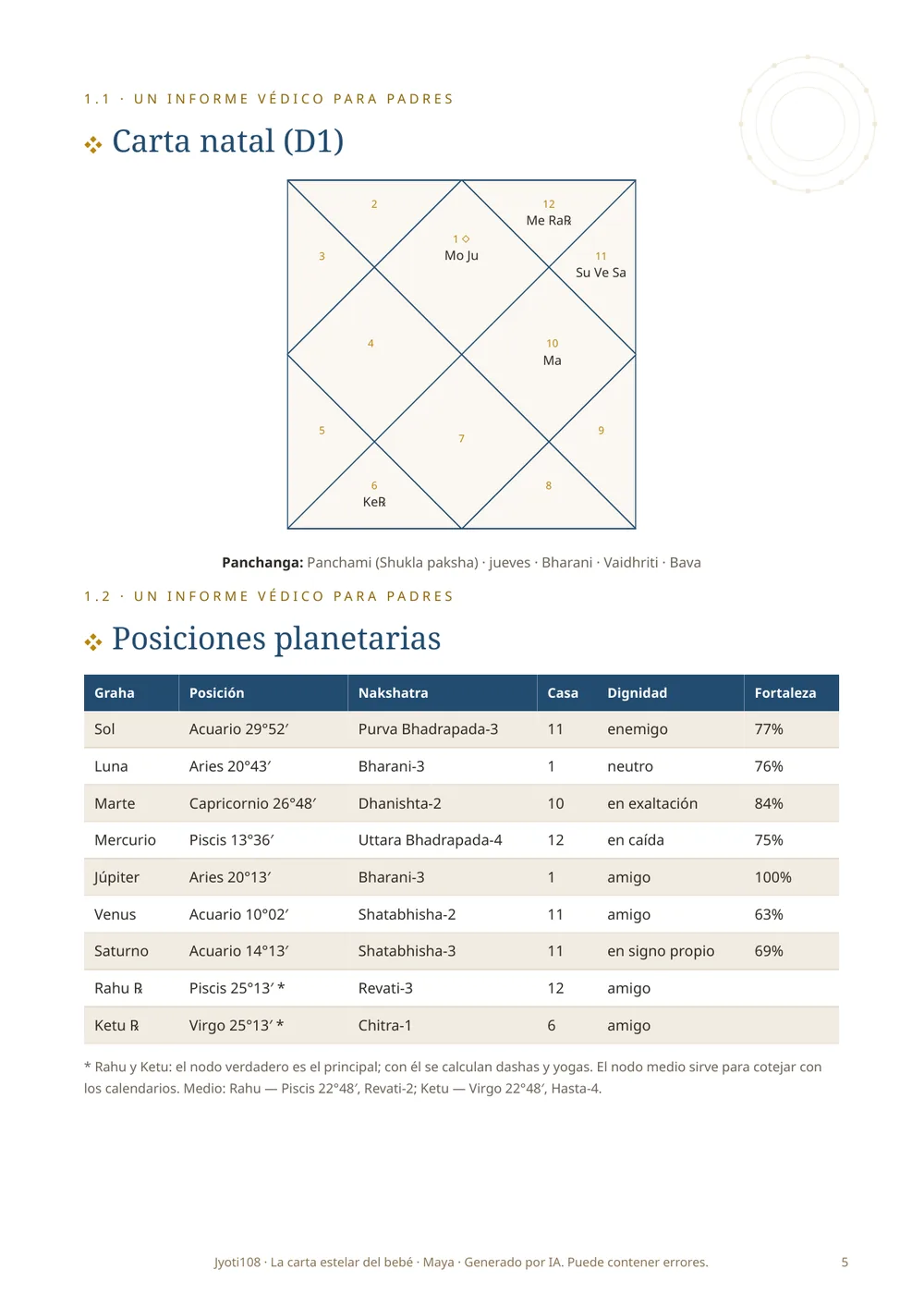 Carta natal del niño — Página de muestra 3
