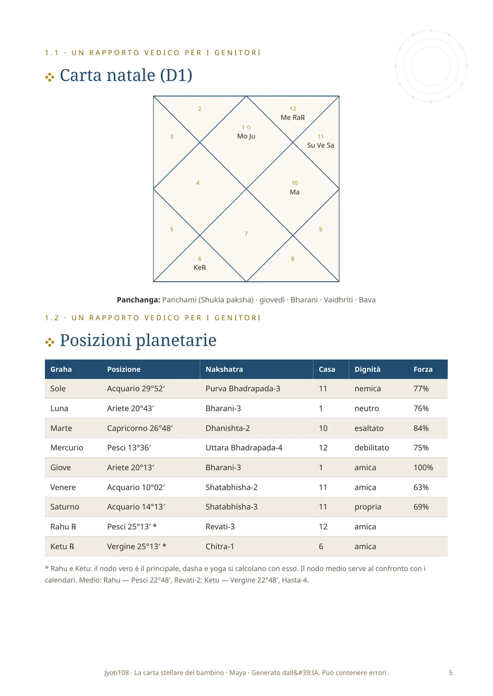 Carta natale del bambino — Pagina di esempio 3