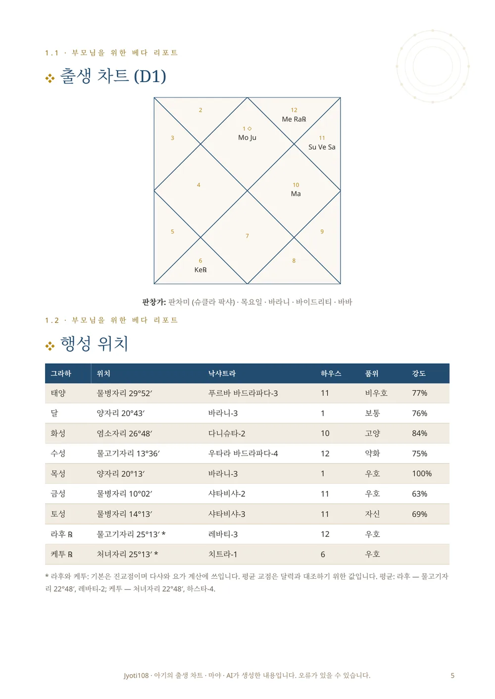 아이의 출생 차트 — 샘플 페이지 3