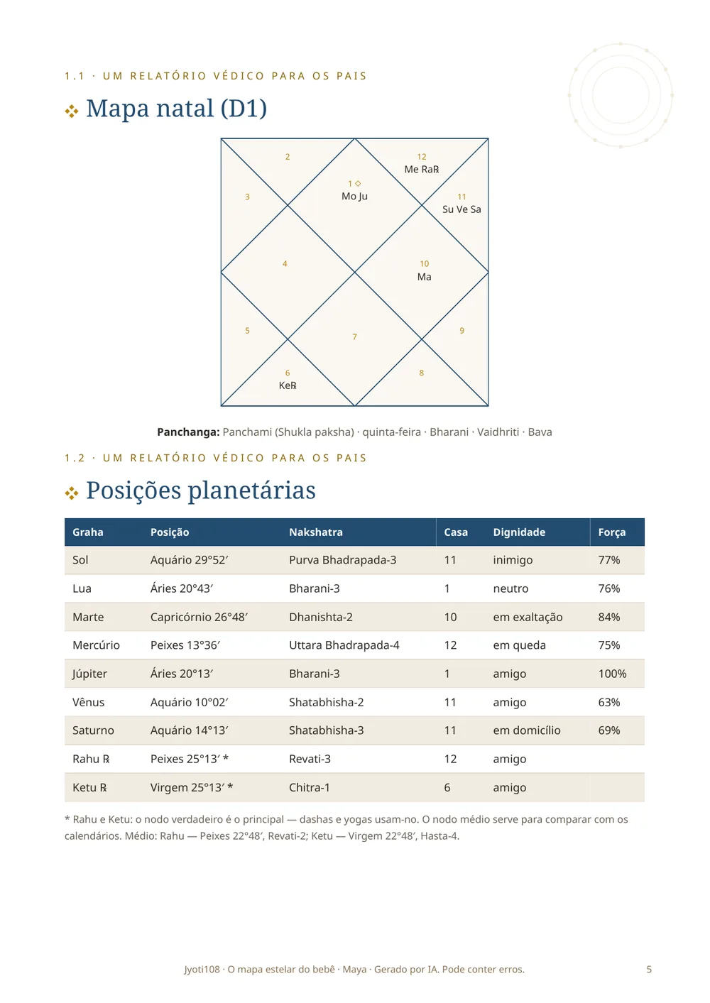 Mapa natal da criança — Página de amostra 3