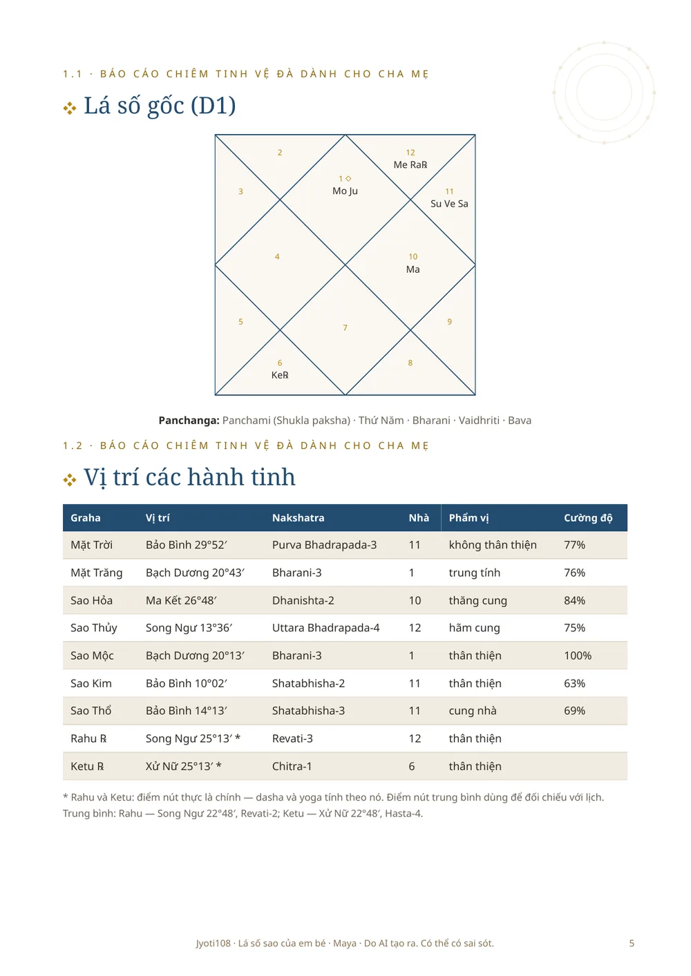 Lá số của con — Trang mẫu 3