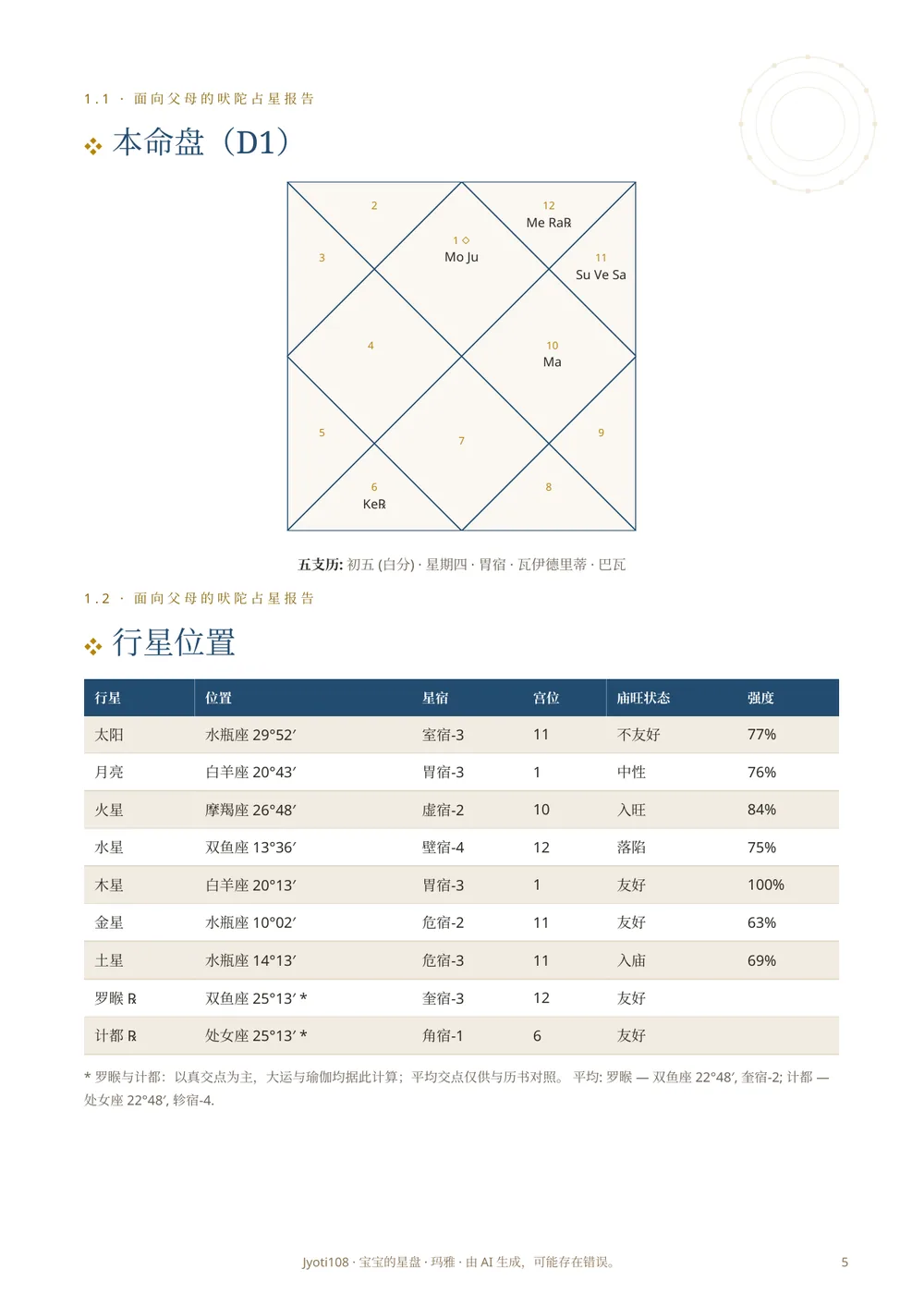 孩子的出生盘 — 示例页 3
