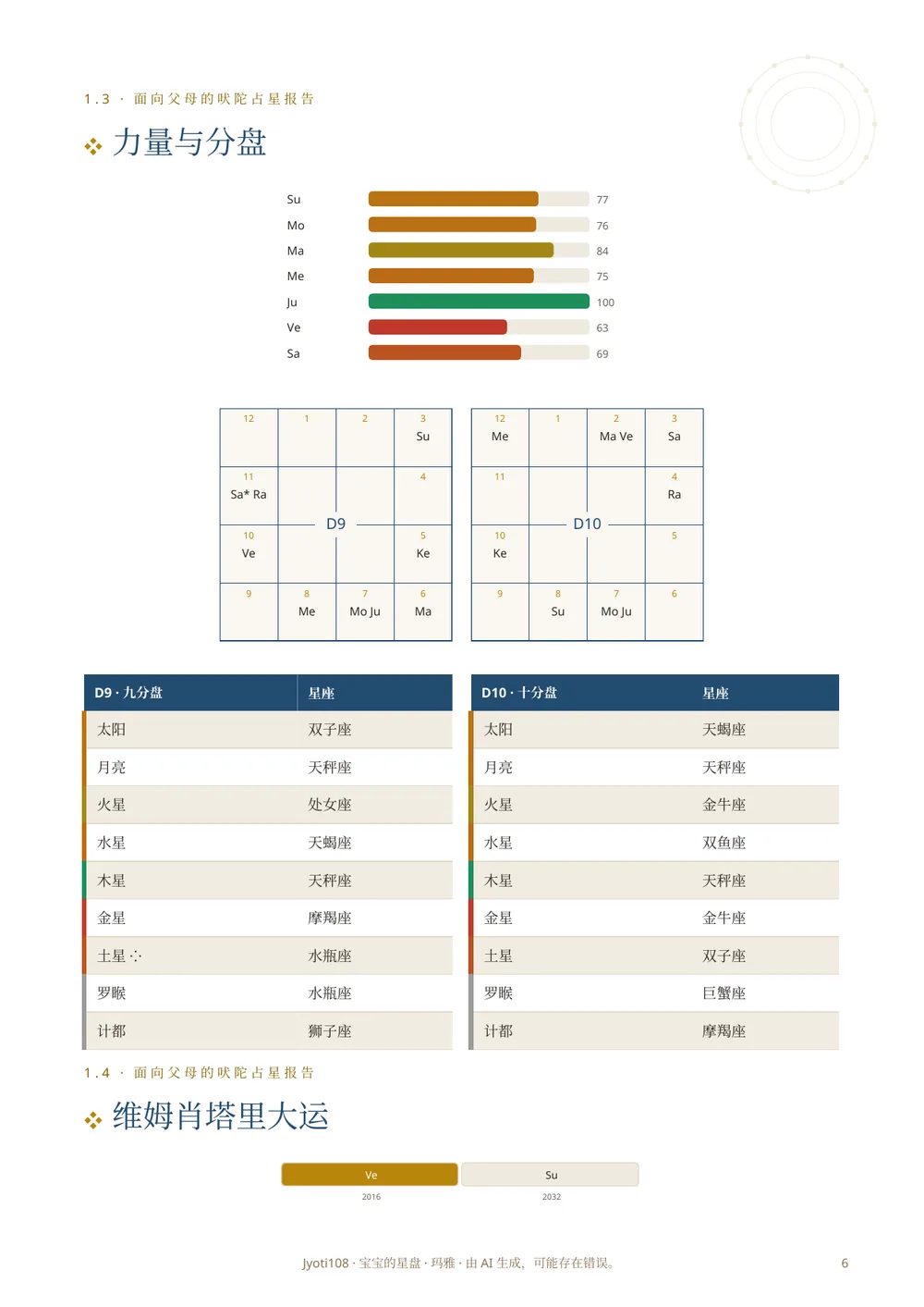 孩子的出生盘 — 示例页 4