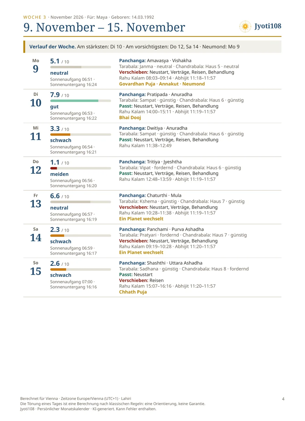 Persönlicher Monatskalender — Beispielseite 2