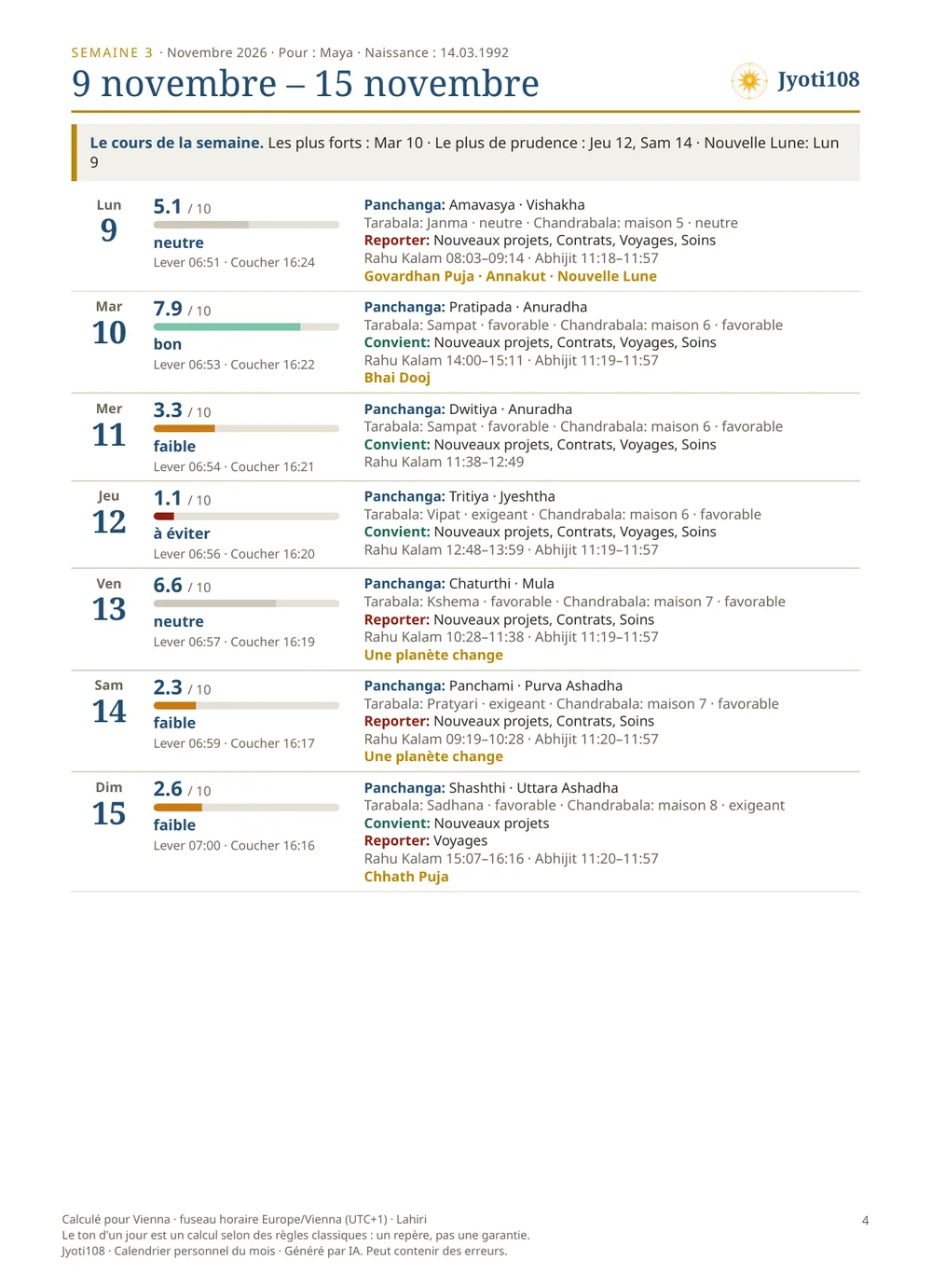 Calendrier personnel du mois — Page d'exemple 2