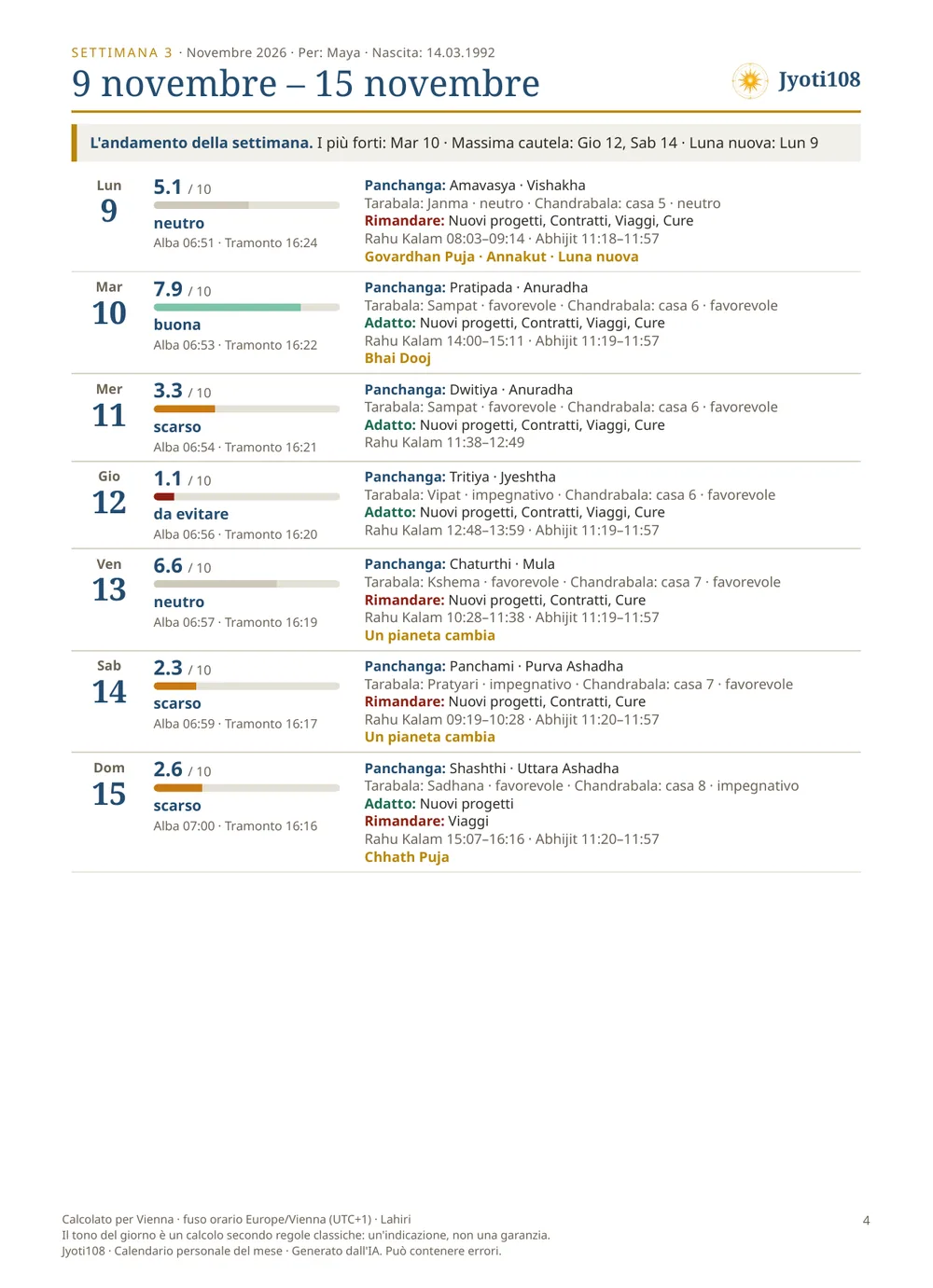 Calendario personale del mese — Pagina di esempio 2