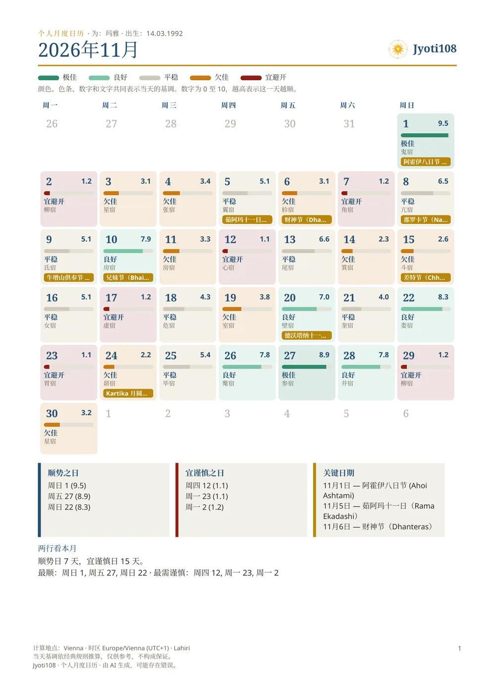 个人月度日历 — 示例页 1