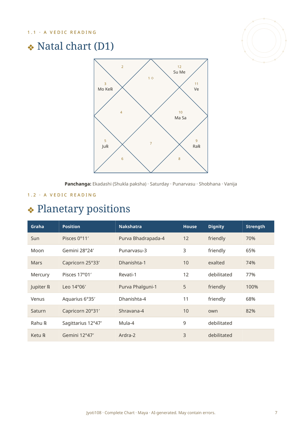 Chart and calculations