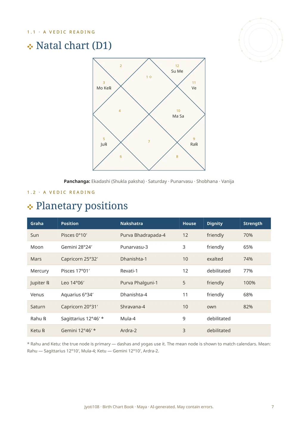 Chart and calculations