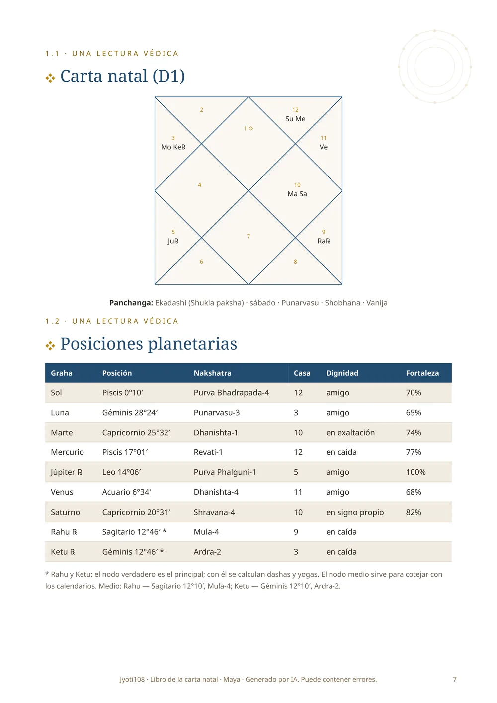 Carta y cálculos