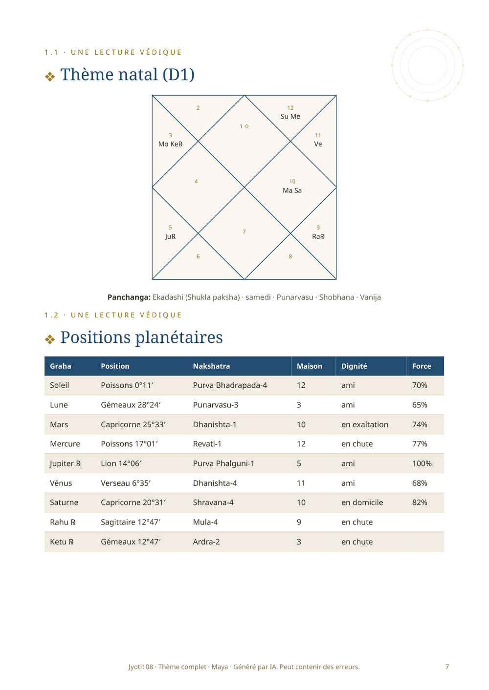 Carte et calculs