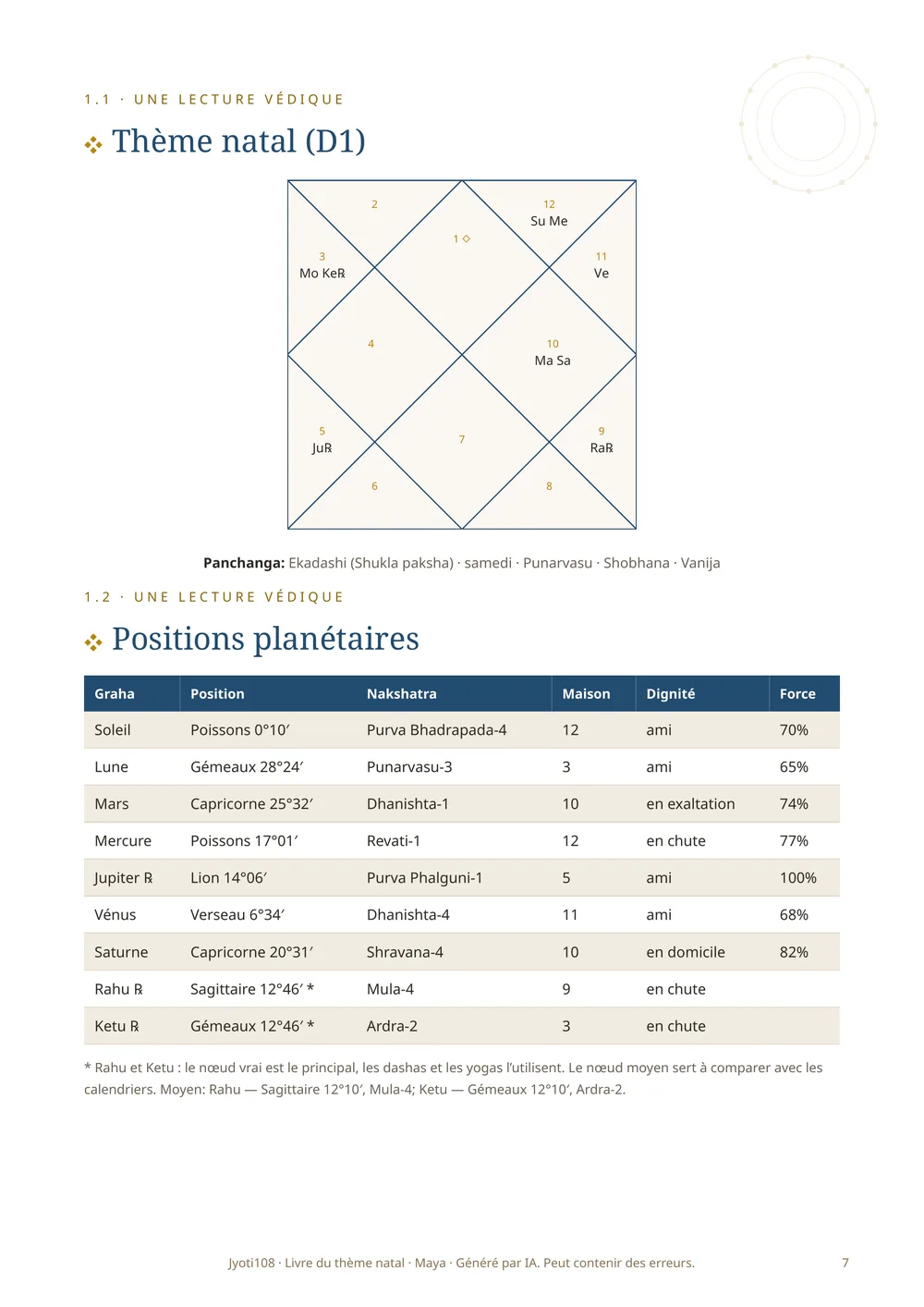Carte et calculs