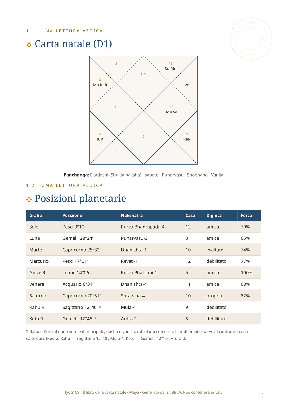 La carta natale D1 e la tabella delle posizioni planetarie