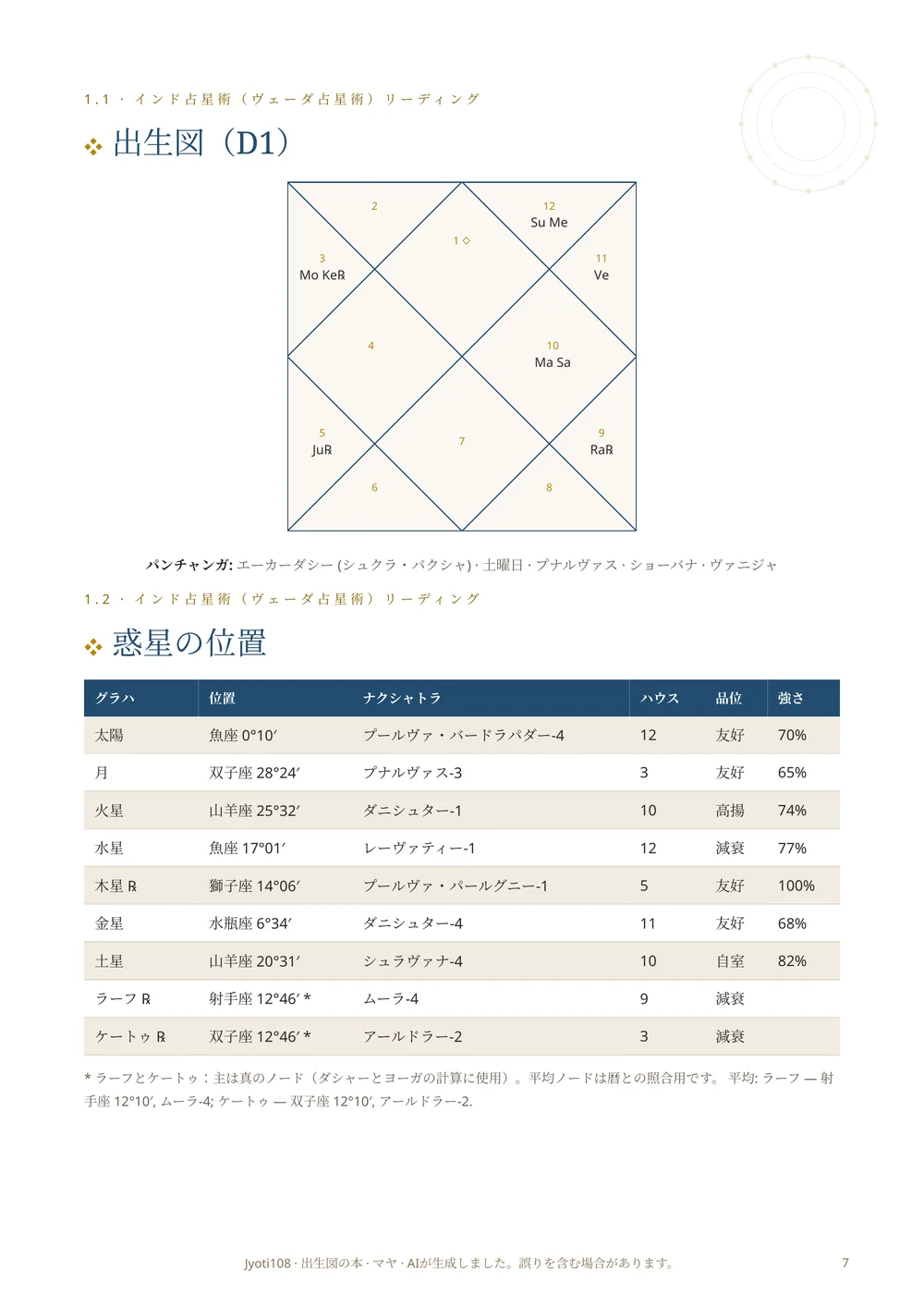 ホロスコープと計算