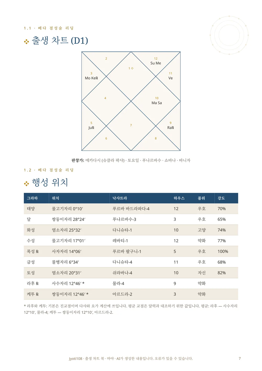 차트와 계산