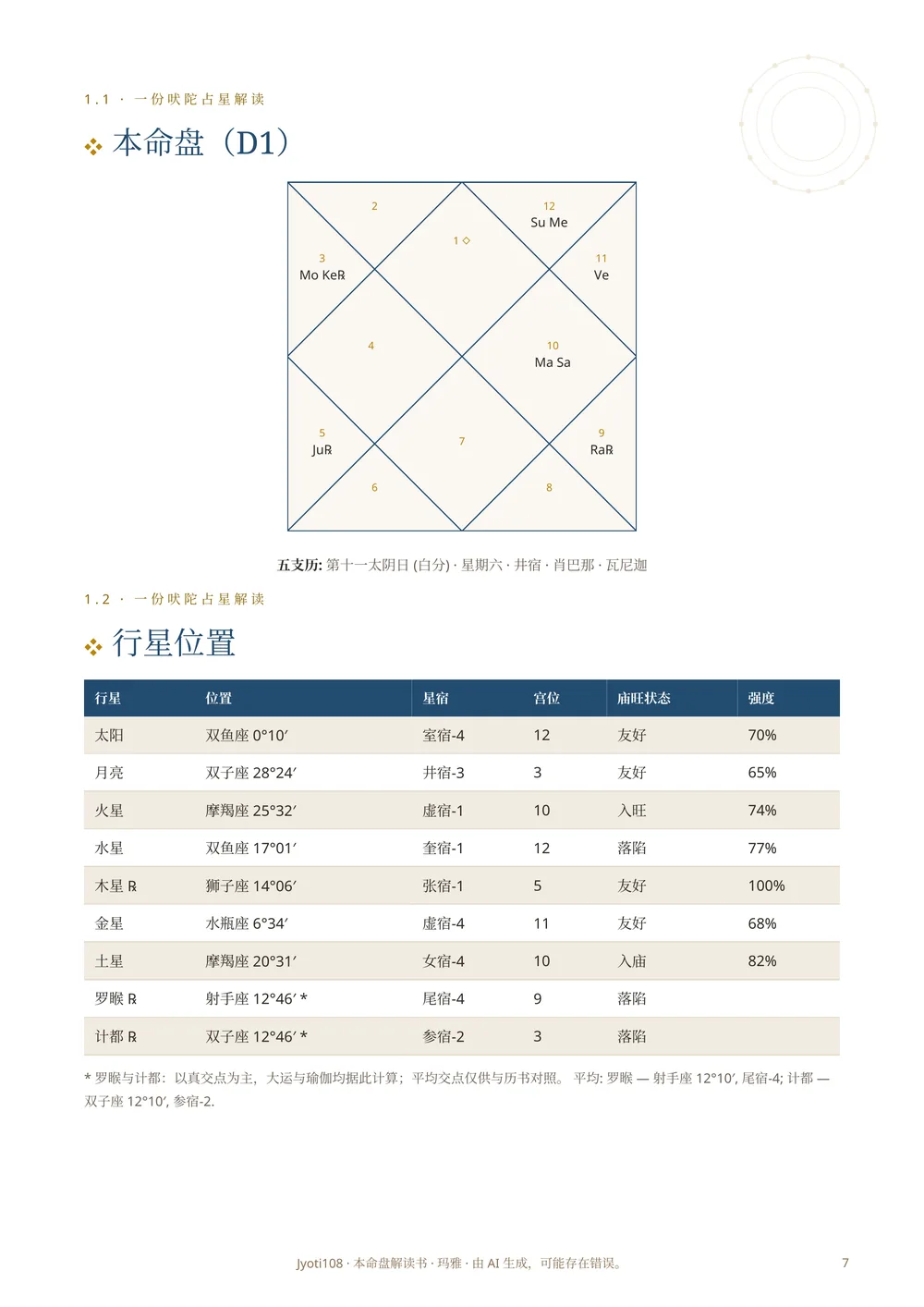 星盘与计算