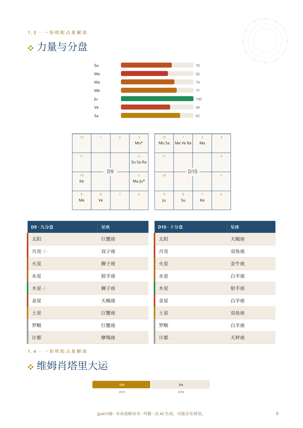行星力量条形图与维姆肖塔里大运时间线